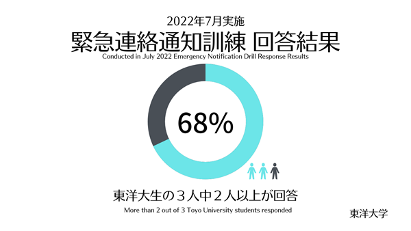 2022年度第1回緊急連絡訓練