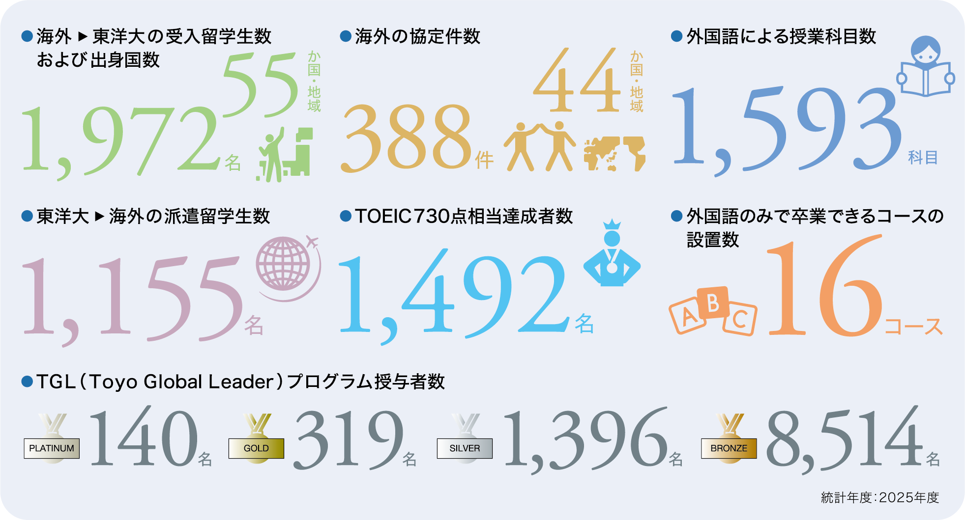 国際化の実績