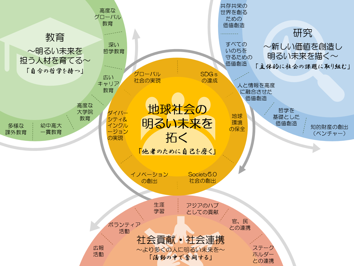 学校法人東洋大学 中期計画「TOYO GRAND DESIGN 2020-2024」