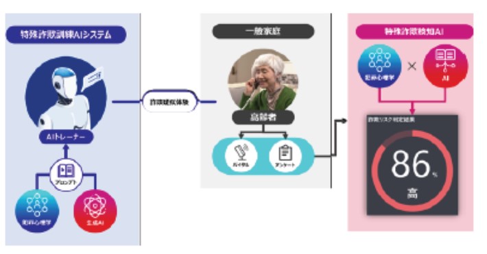 ※実証実験のイメージ