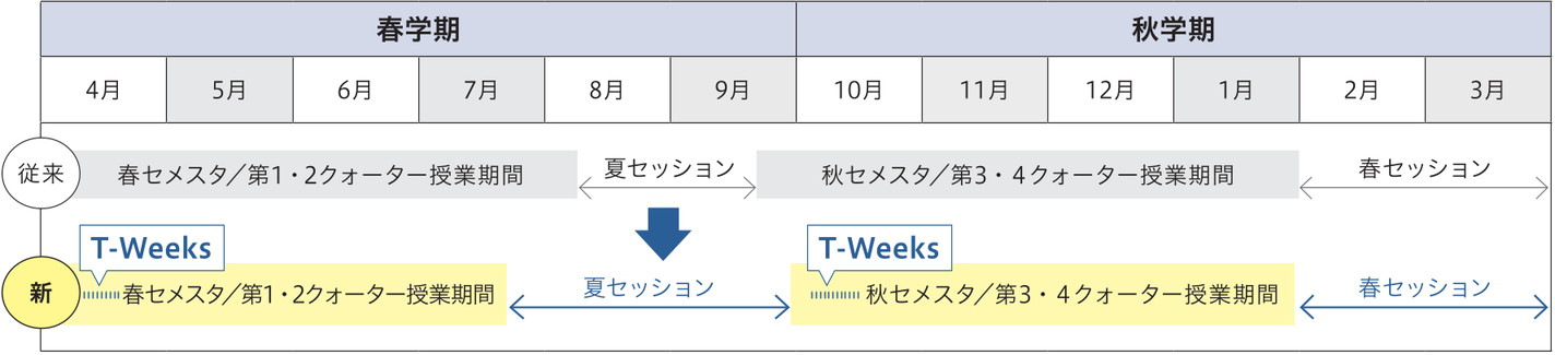 Academic Calendar Timeline