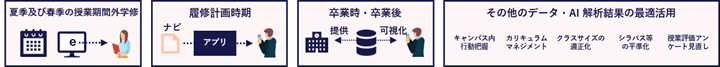 02その他のデータ・AI解析結果の最適活用