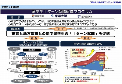 留学生Iターン就職促進プログラム