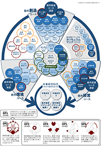 理工学部都市環境デザイン学科 カリキュラムマップ例
