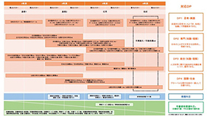 文学部日本文学文化学科 カリキュラムマップ例