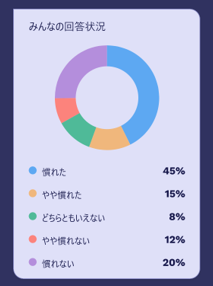 問いかけMyJourneyへの回答02