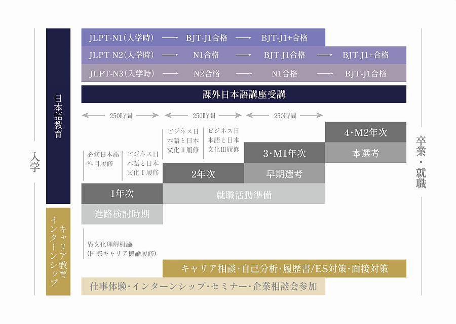 Roadmap