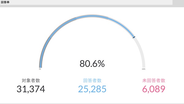 2023年度第1回緊急連絡訓練