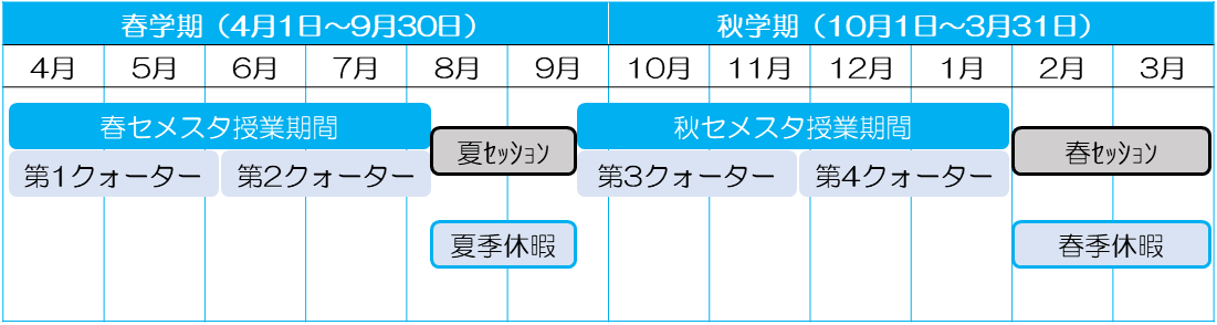 学年暦スケジュール