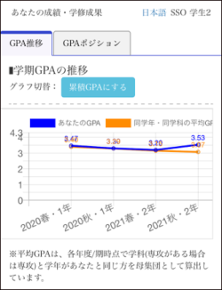 学修成果確認システム02