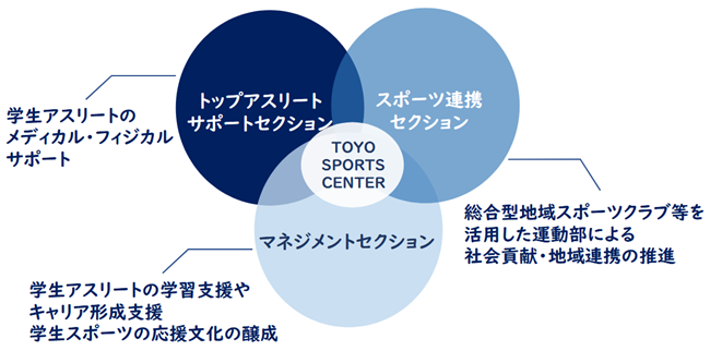 TOYO SPORTS CENTER