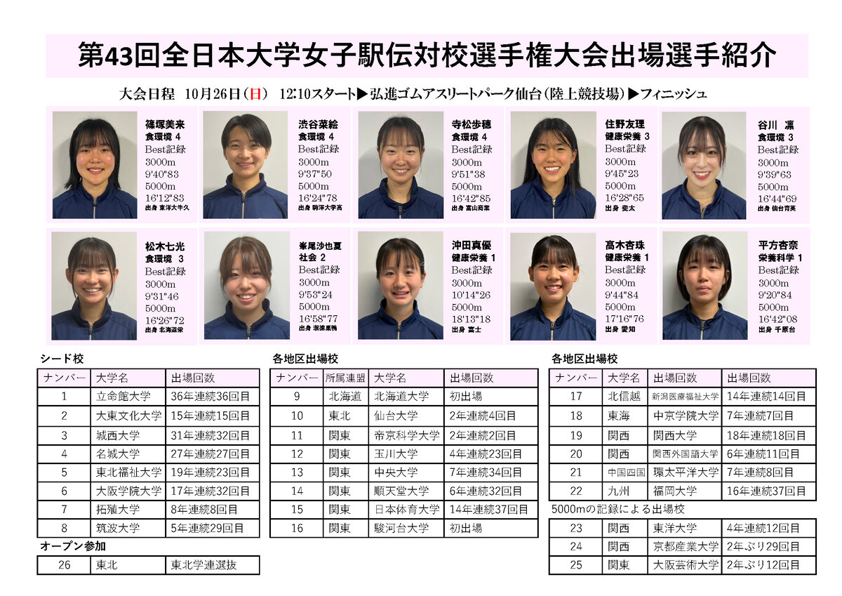 第43回全日本大学女子駅伝選手紹介