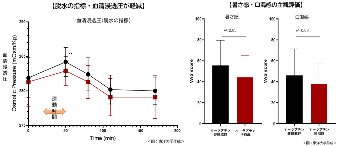 No.04_Graph