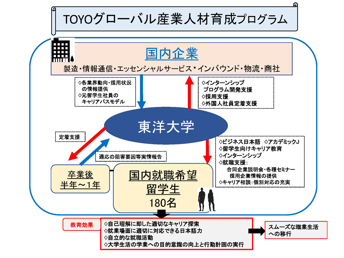 EmploymentPromotionProgram_forIS_01