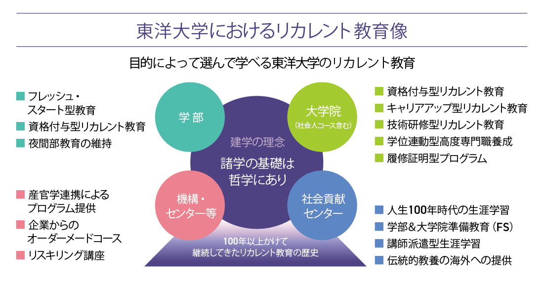 recurrent_e