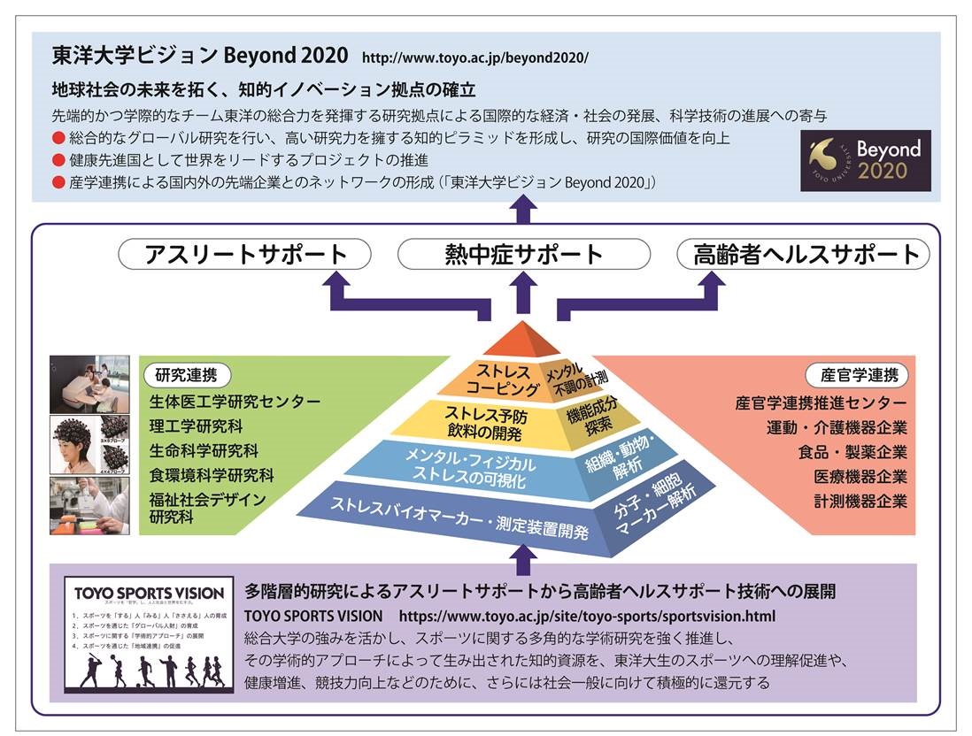 東洋大学ビジョン