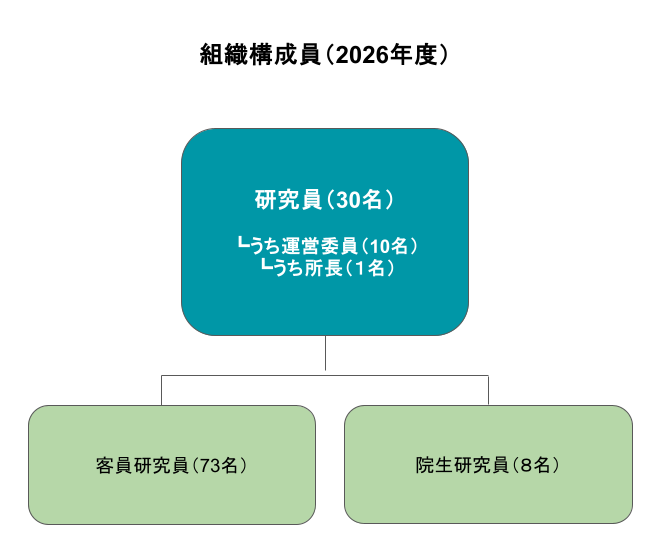 SoshikiKoseiin_2026
