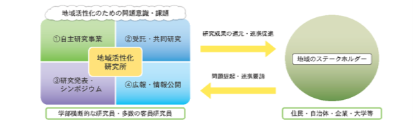 研究所の体制・活動内容