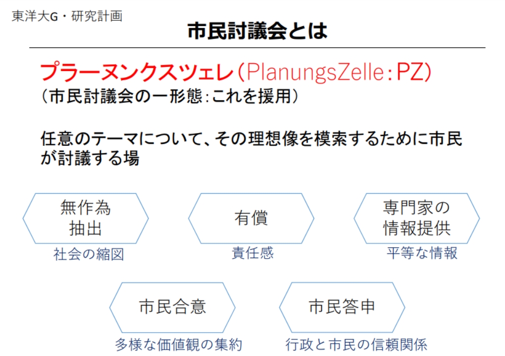 市民討議会とは