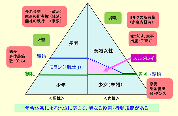 独特の社会規範とはどういったものでしょうか。