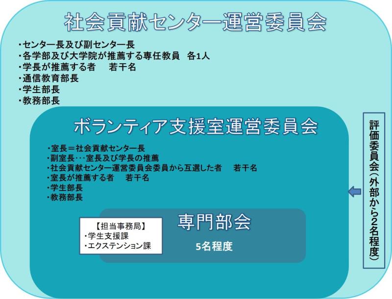 組織