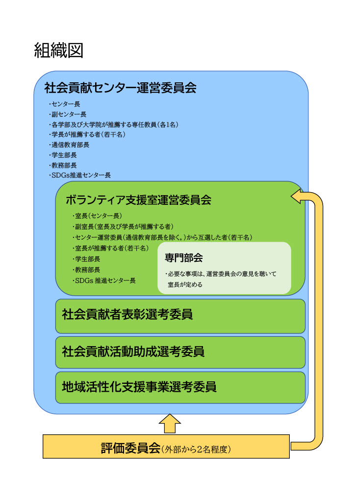 社会貢献センターについて｜東洋大学公式サイト