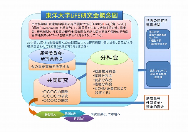 東洋大学LiFE研究会~Association of LiFE Research & Development~設立趣旨