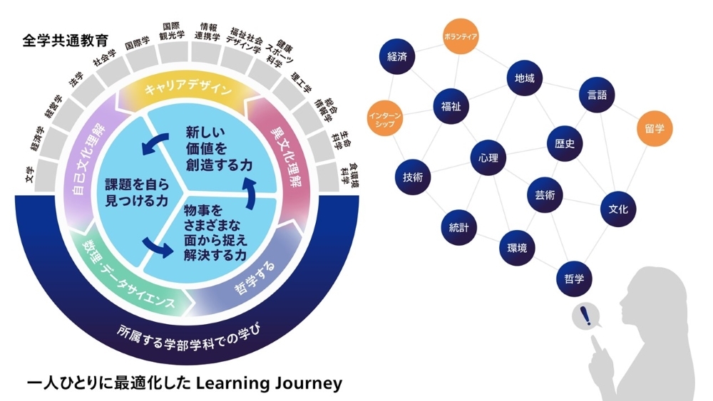 図版