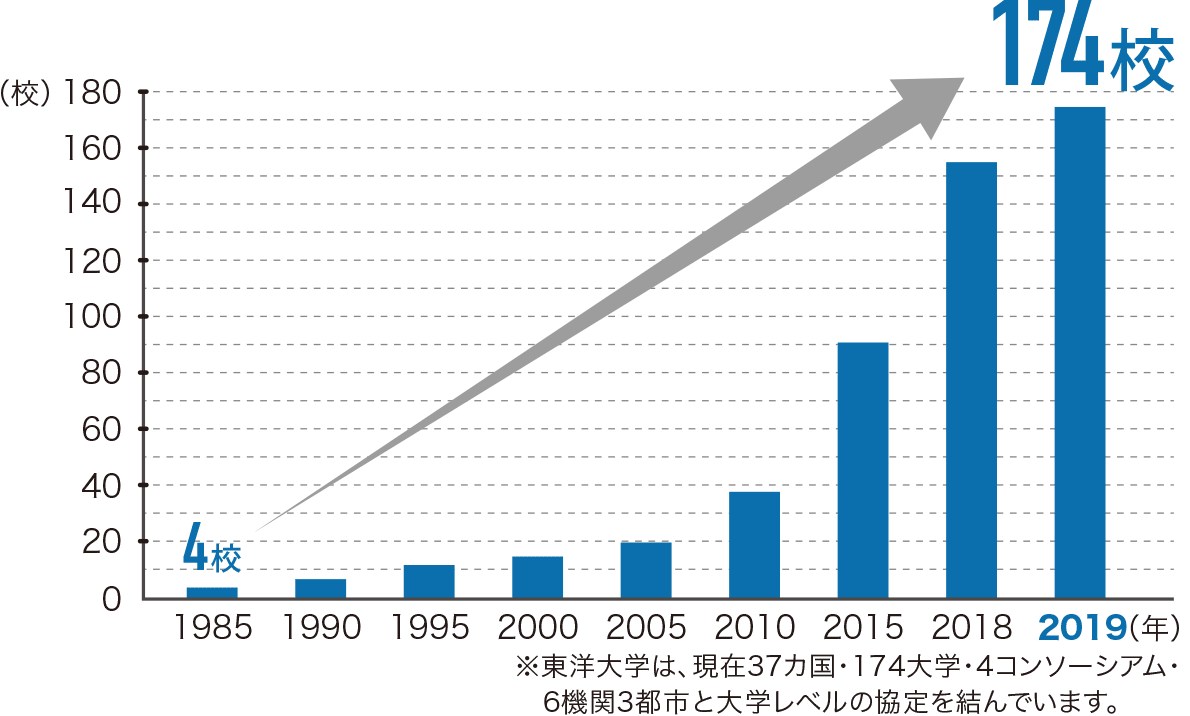 推移グラフ