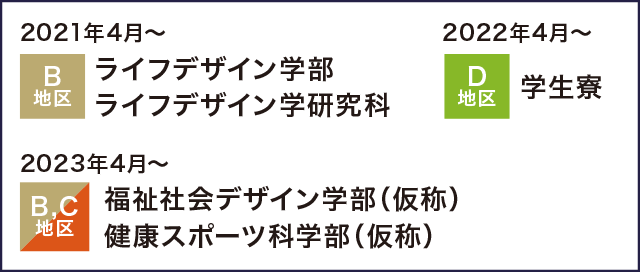 新校舎建設予定地