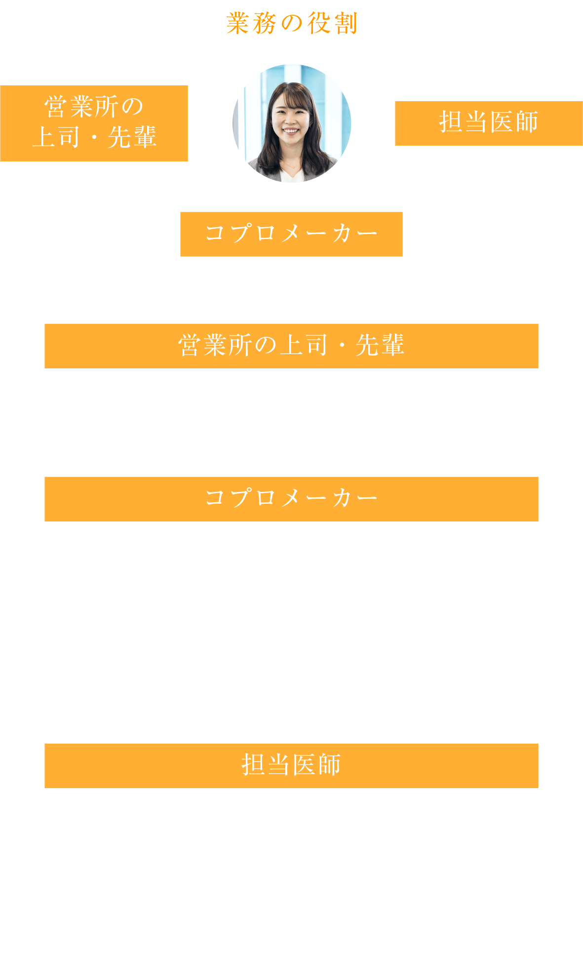 仕事の相関図