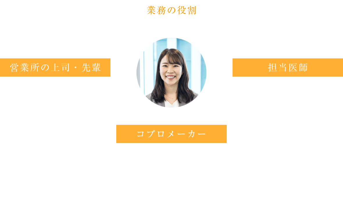 仕事の相関図