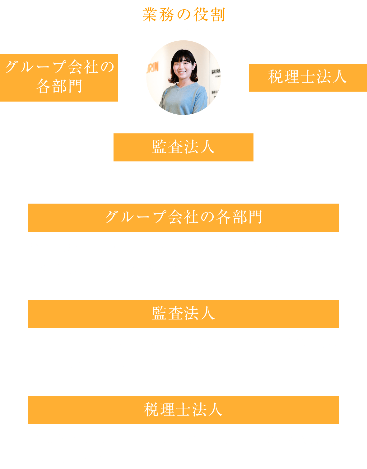 仕事の相関図