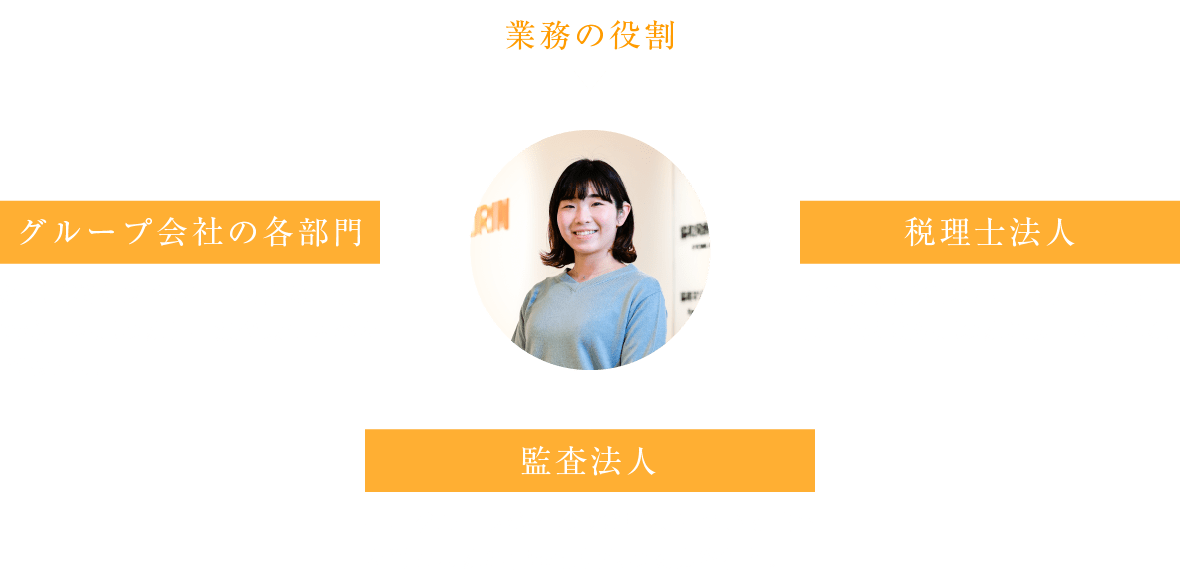 仕事の相関図