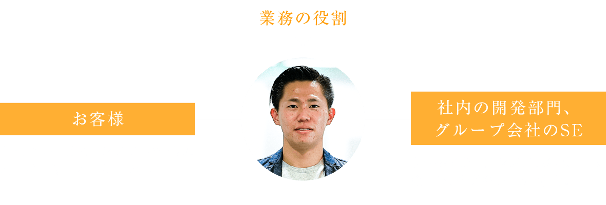 仕事の相関図