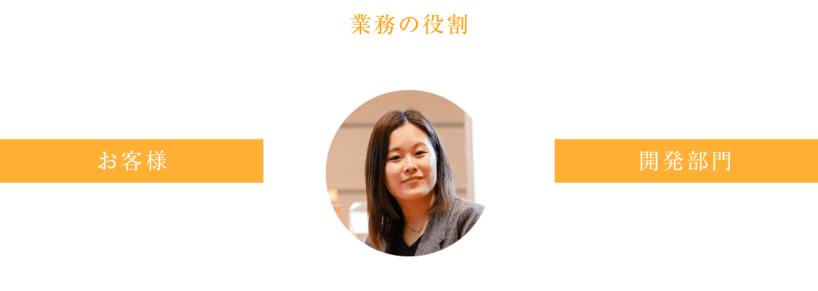 仕事の相関図