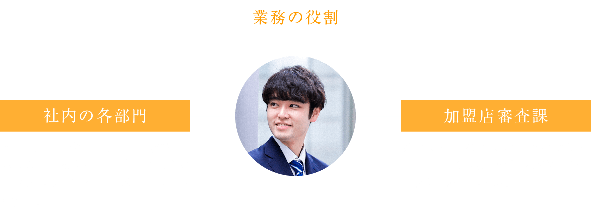 仕事の相関図