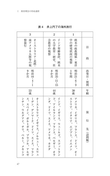 井上円了の教育理念 ページ 51