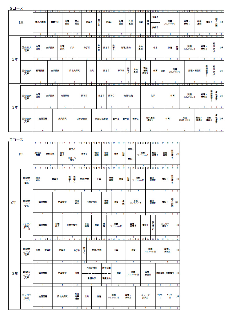 2026hs_kyouikukatei