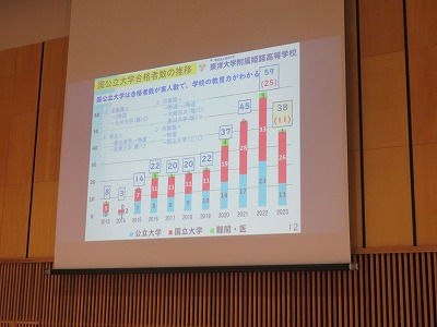 国公立合格者推移
