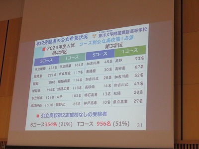 公立高校併願者の人数