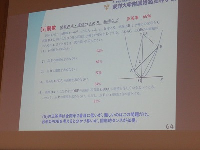 数学スライド