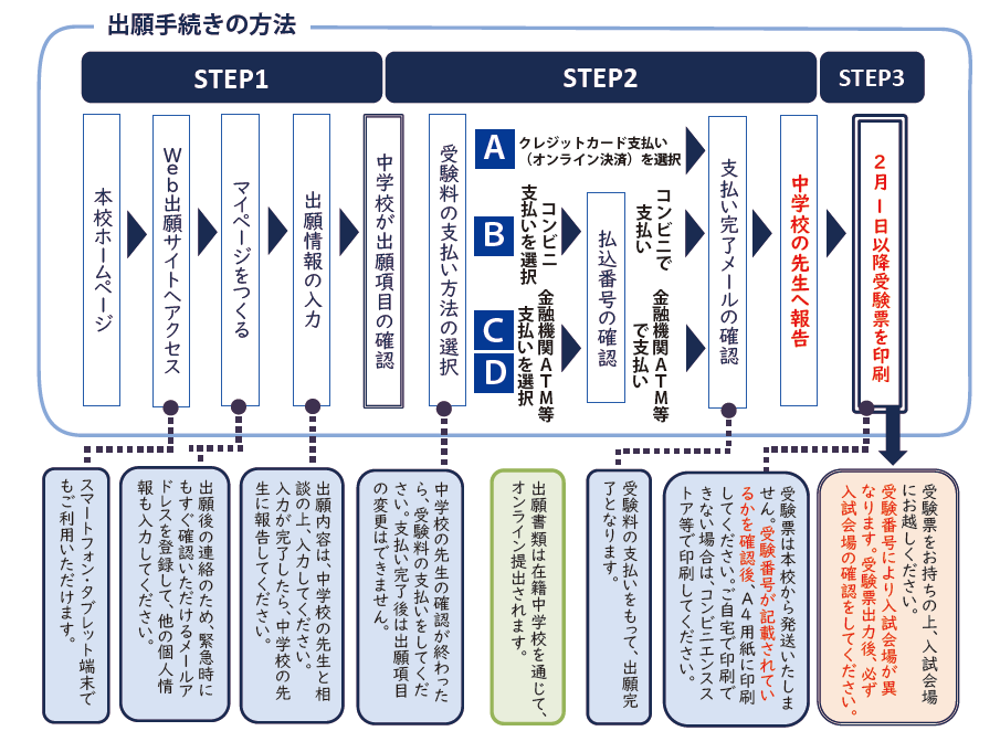 nyushiflow