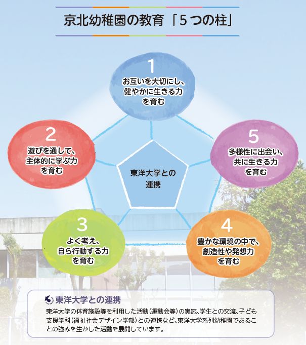 「5つの柱」