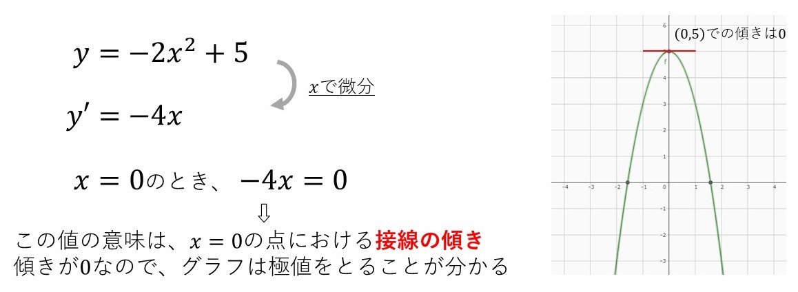 経済数学 経済学を学ぶための数学的手法 数学の基礎から応用