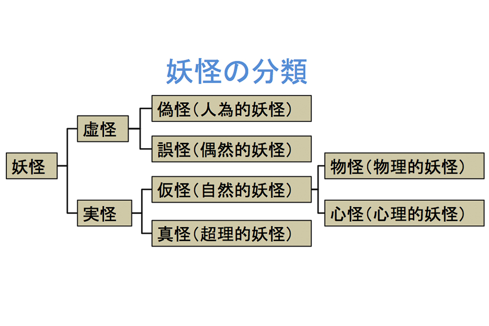 明治時代にこっくりさんの謎を科学で解明 東洋大学創立者 井上円了氏の妖怪研究 Link Toyo 東洋大学