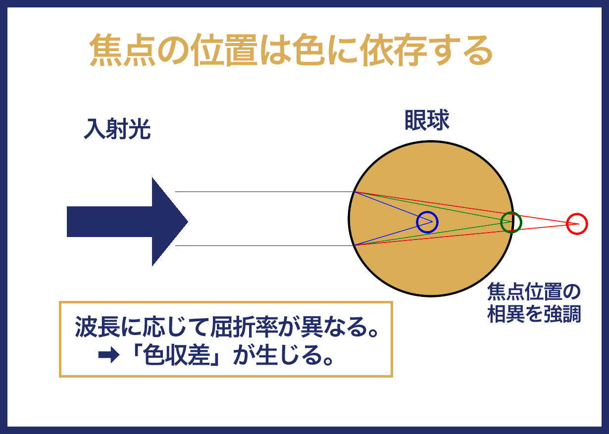 老眼 近視が見え方で変わる 専門家に聞く 照明を変えるだけの視覚改善法 Link Toyo 東洋大学