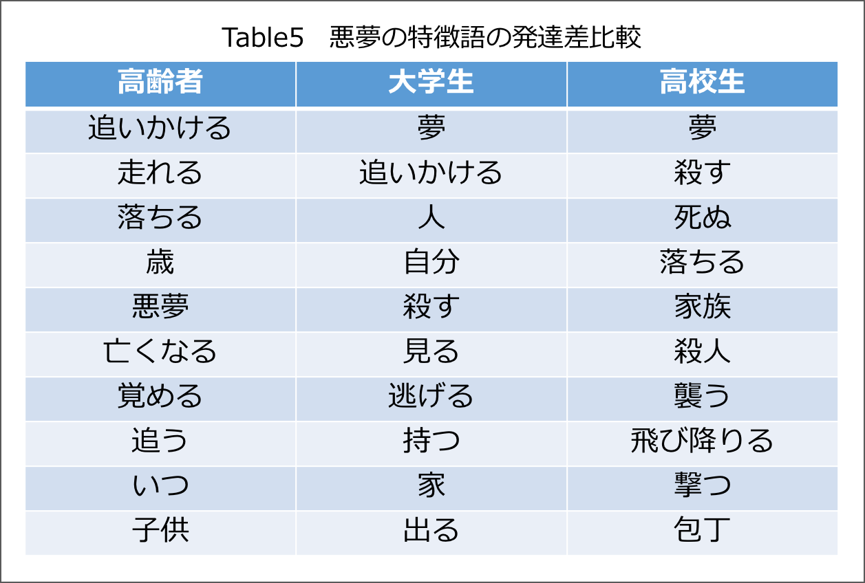 夢は自分の記憶から作られる 悪夢の意味や良い夢を見る方法を臨床心理士に聞いてみた Link Toyo 東洋大学