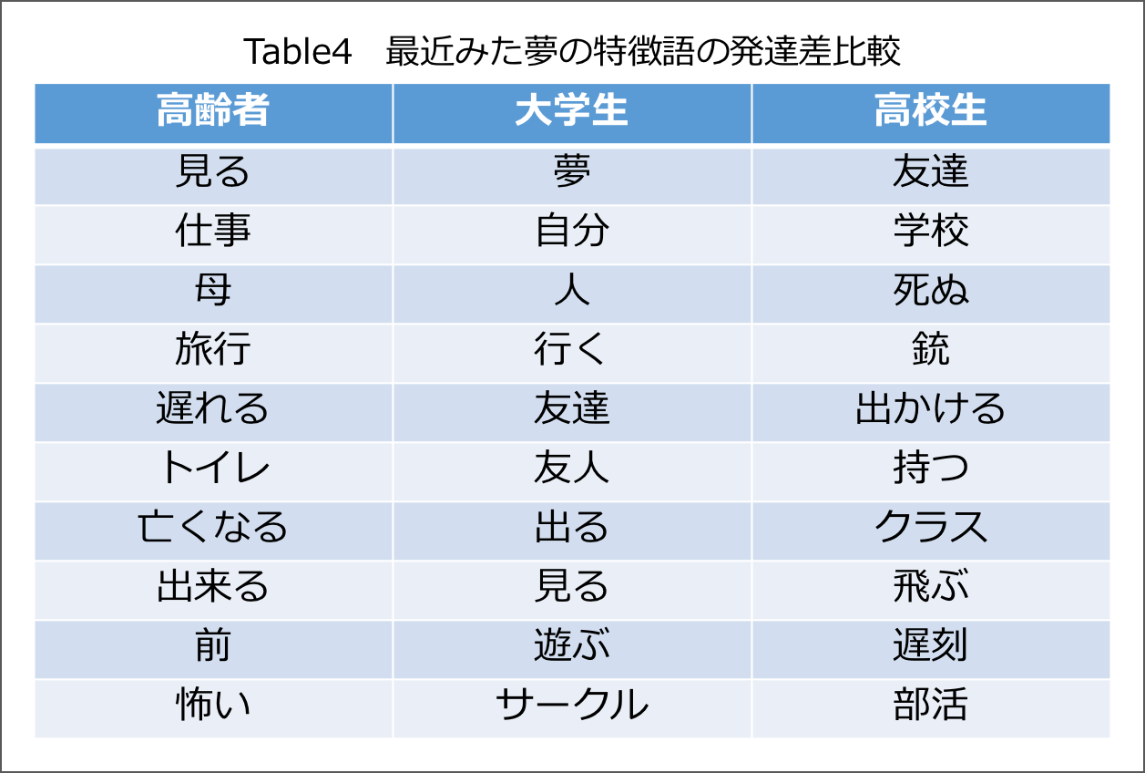 夢は自分の記憶から作られる 悪夢の意味や良い夢を見る方法を臨床心理士に聞いてみた Link Toyo 東洋大学