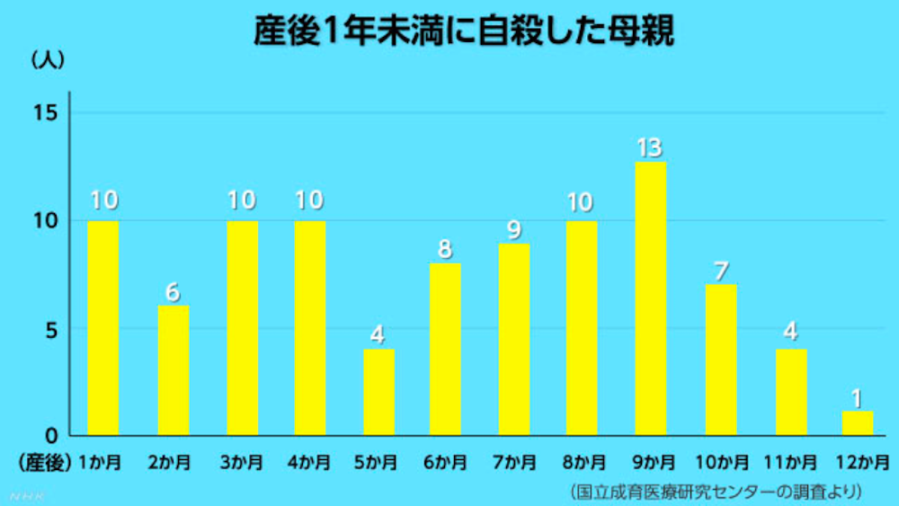 と 産後 は うつ